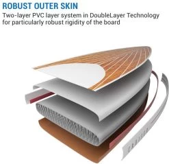 CAPITAL SPORTS Downwind Cruise - SUP Board Compleet Set - Opblaasbare Paddle - Rugzak & Pomp - 100% PVC -Speedo Winkel 1200x1161