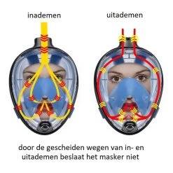 Campingwise Full Face Duikmasker - Snorkelmasker - Blauw - Maat S/M - Met Draagnet 21 Campingwise Full Face Duikmasker - Snorkelmasker - Blauw - Maat S/M - Met Draagnet -Speedo Winkel 1200x1200 131