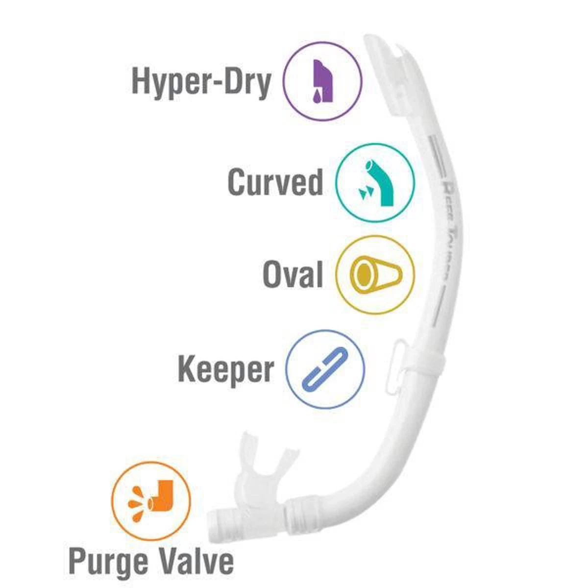ReefTourer Snorkelmasker Duikbril Snorkelset RC-0105- Wit 4 ReefTourer Snorkelmasker Duikbril Snorkelset RC-0105- Wit - Afbeelding 3