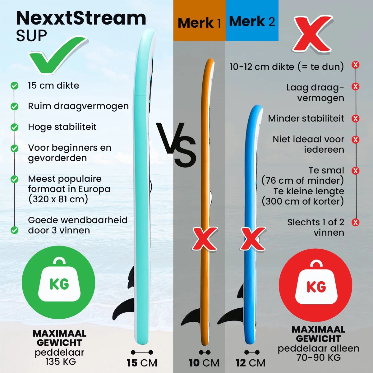 NexxtStream SUP Board - Opblaasbaar Paddle Board - Stand Up Paddle Boards - Opvouwbaar - Incl. Opbergtas - 320 X 81 CM - Groen 5 NexxtStream SUP Board - Opblaasbaar Paddle Board - Stand Up Paddle Boards - Opvouwbaar - Incl. Opbergtas - 320 X 81 CM - Groen - Afbeelding 3