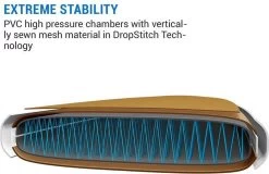 CAPITAL SPORTS Downwind Cruise - SUP Board Compleet Set - Opblaasbare Paddle - Rugzak & Pomp - 100% PVC -Speedo Winkel 1200x776