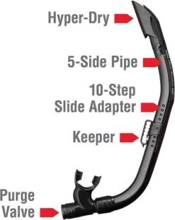 ReefTourer Snorkelmasker Duikbril Snorkelset RC-0107- Zwart/zwart -Speedo Winkel 952x1200